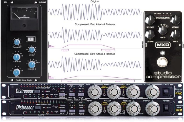 Dynamic Range Compression: Attack & Release Controls