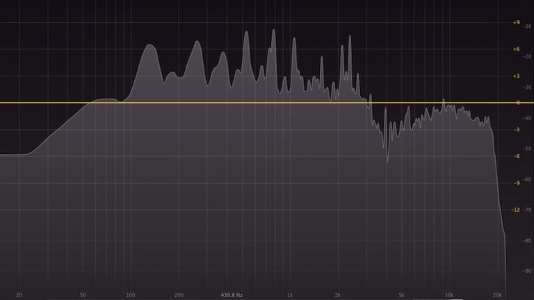 8 Reasons For Muffled Mixes & How To Fix Them