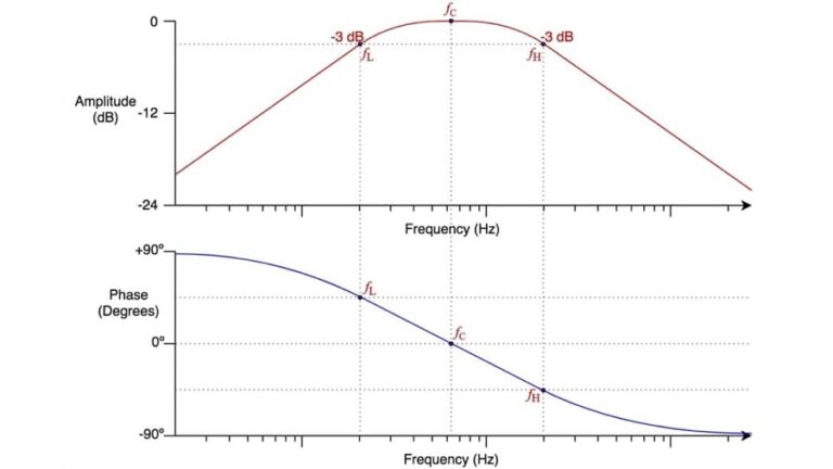 Audio EQ- What Is A Band-Pass Filter & How Do BPFs Work?