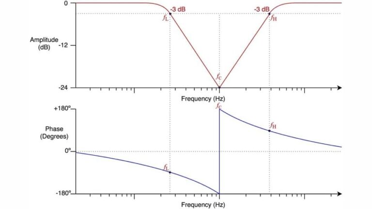 Audio EQ- What Is A Band-Stop Filter & How Do BSFs Work?