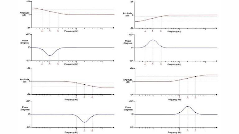 Audio Shelving EQ: What Are Low Shelf & High Shelf Filters?