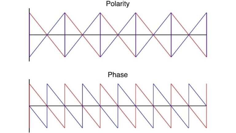 Audio- What Are The Differences Between Polarity And Phase?