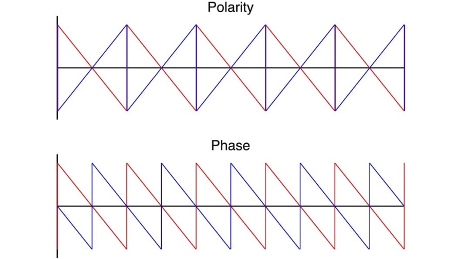 Audio- What Are The Differences Between Polarity And Phase?