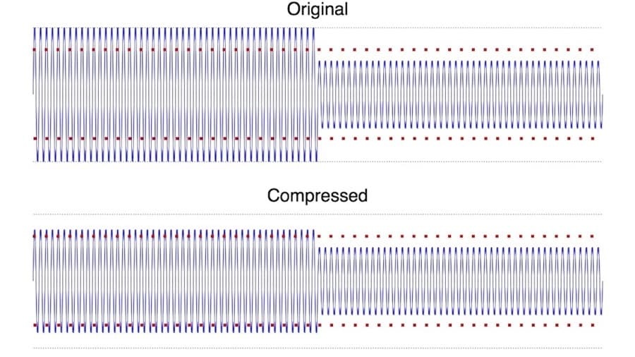 Dynamic Range Compression: What Is The Threshold Control?